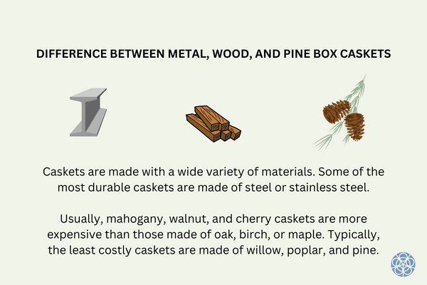 Difference between metal, wood, and pine box caskets
